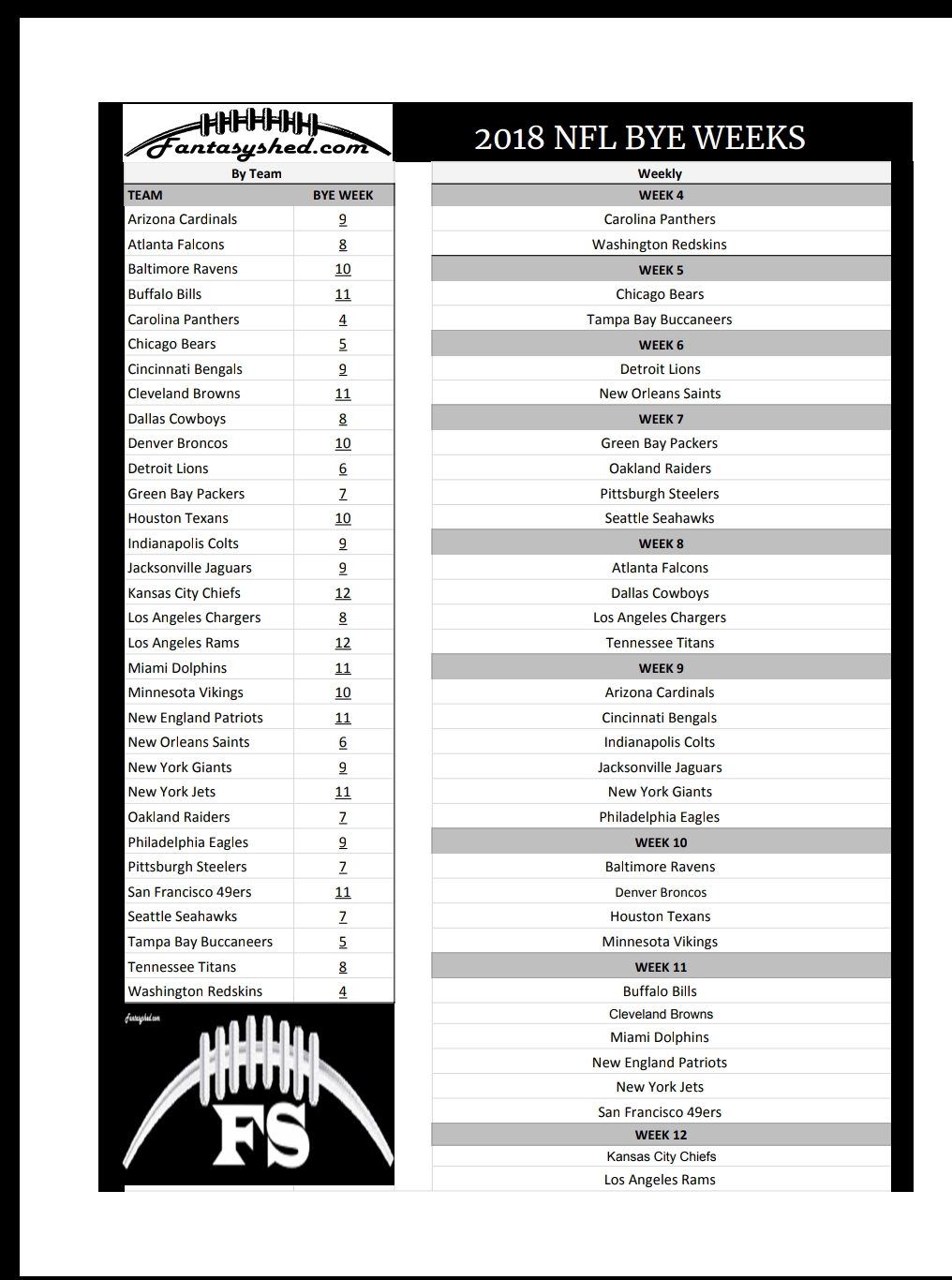 Nfl Bye Weeks Printable