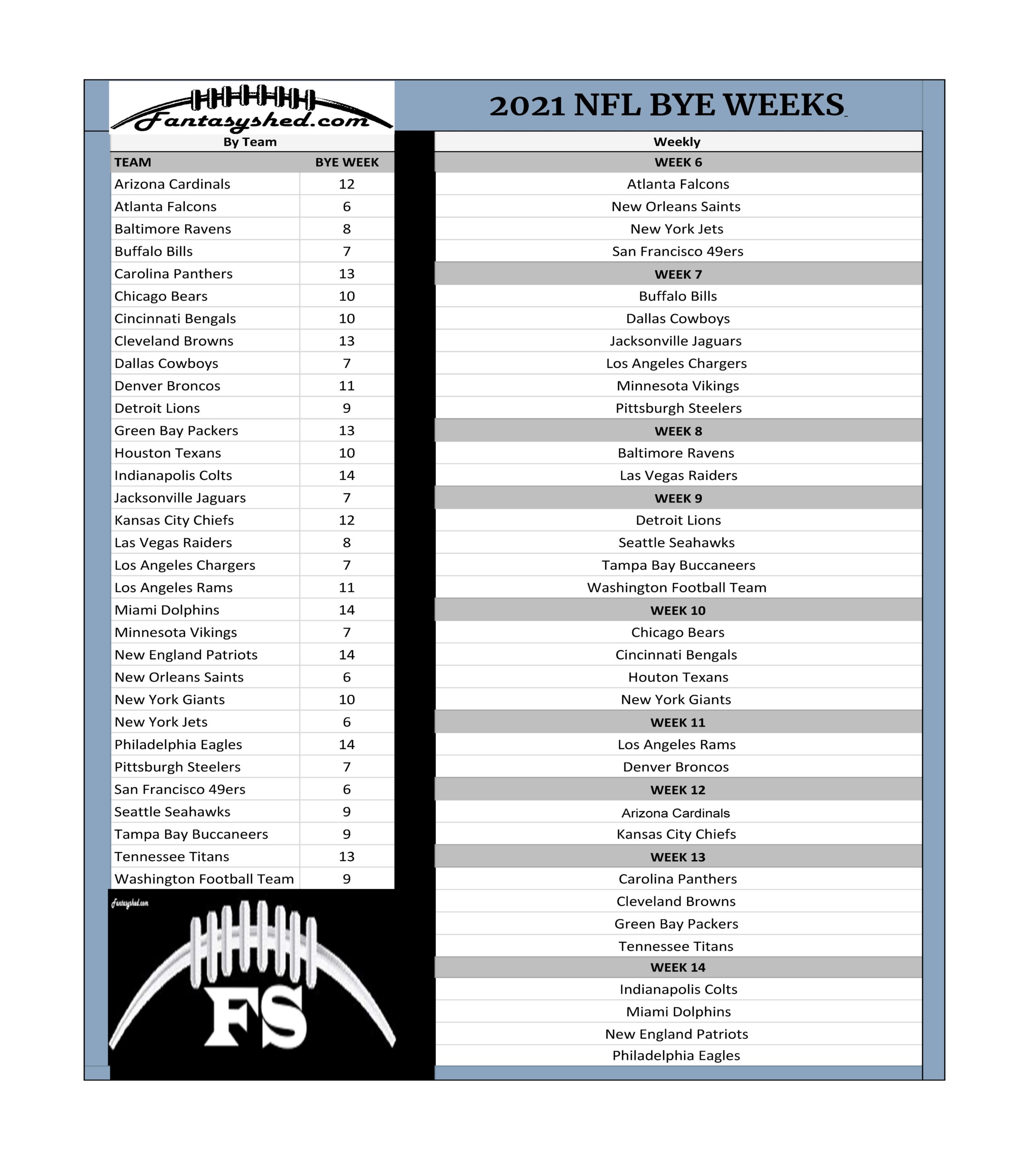 Nfl 2024 Bye Weeks List Marta Shawnee